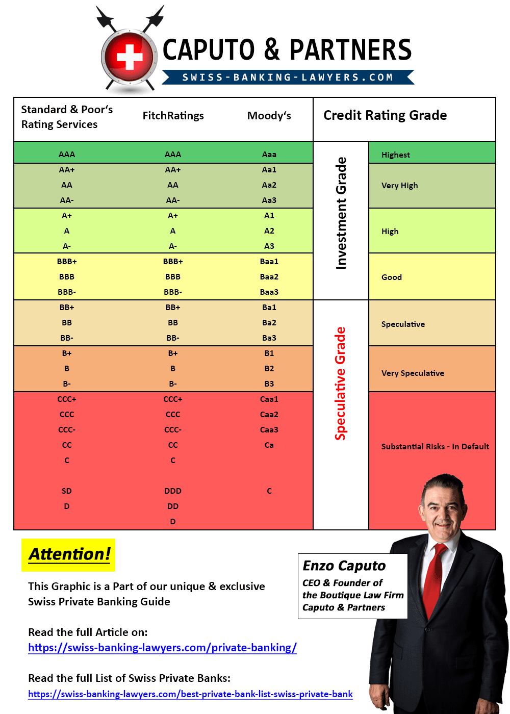 Private Banking Rating Grade Table