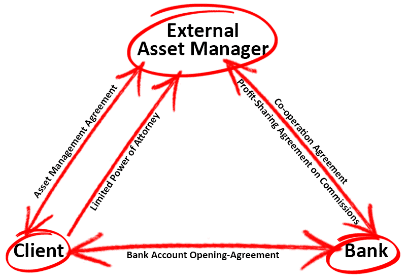 External-Asset-Manager