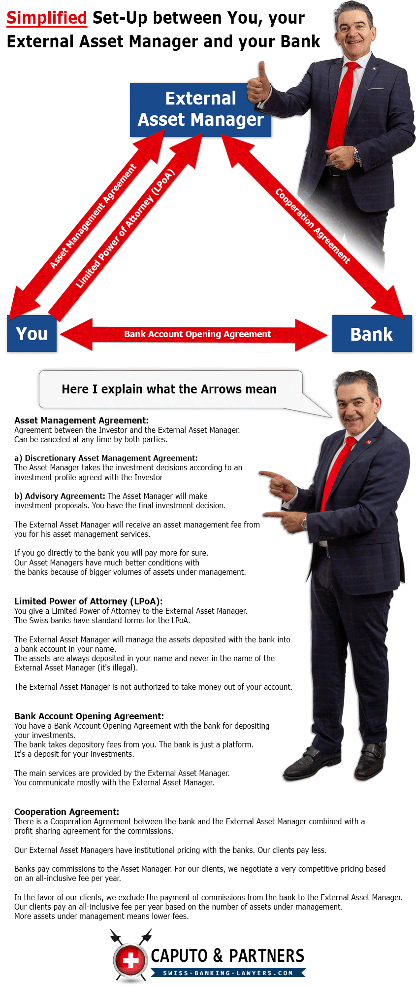 Simplified-Set-Up-External-Asset-Manager