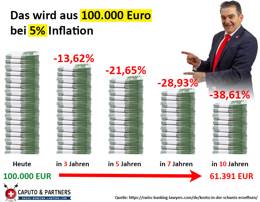 100.000 Euro Inflation